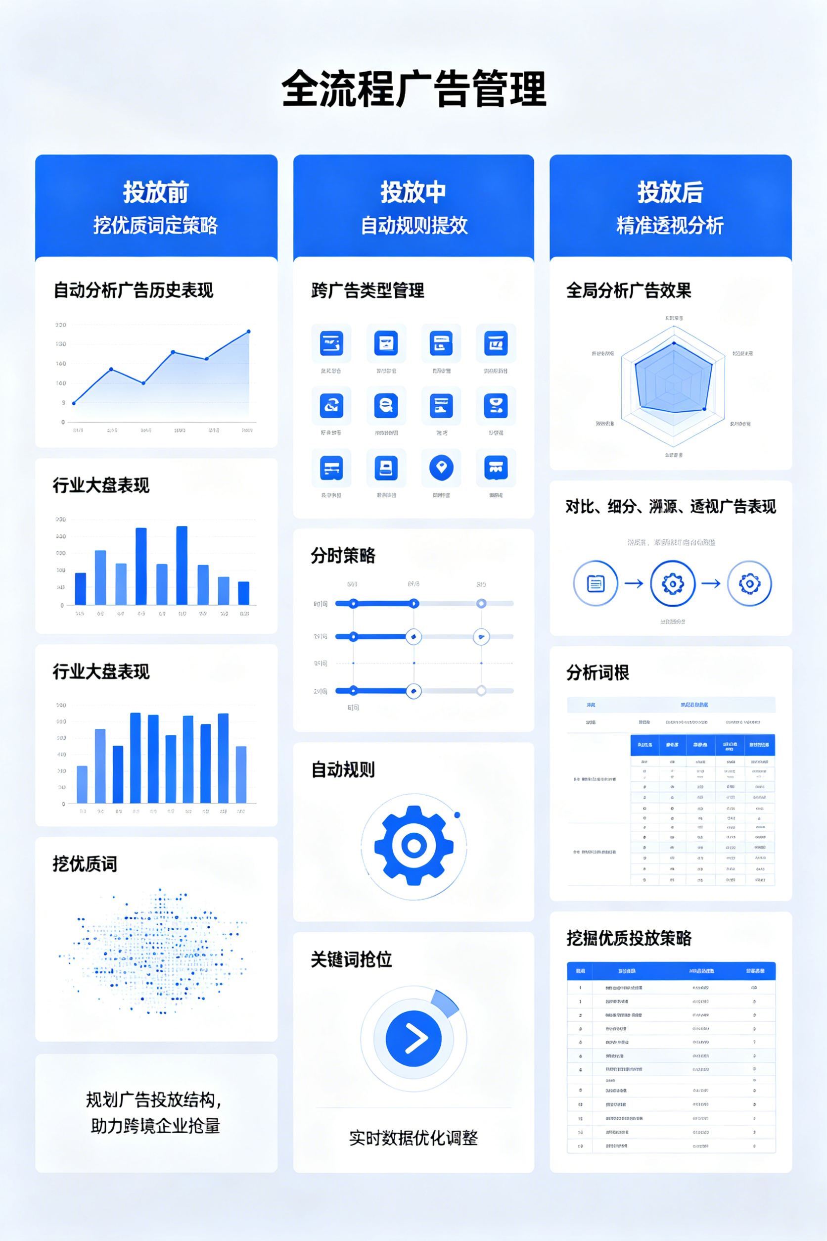 广告管理